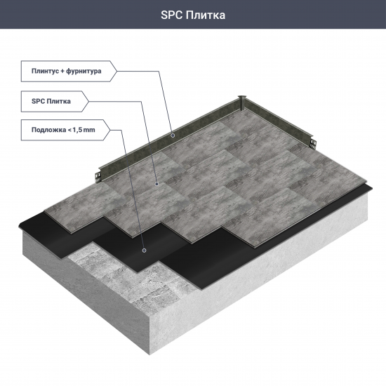 SPC плитка «Дуб Флай» 33 класс 4 фаски толщина 3.5 мм 2.5 м²