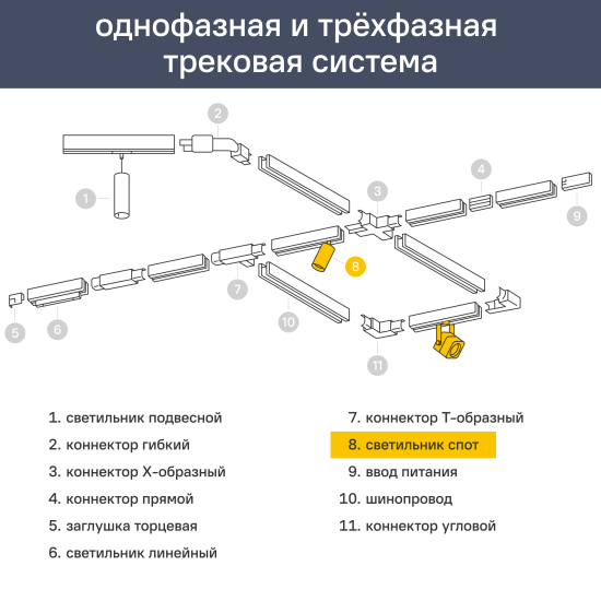 Трековый светильник спот ЭРА TR39 GU10 под лампу однофазный цвет черный