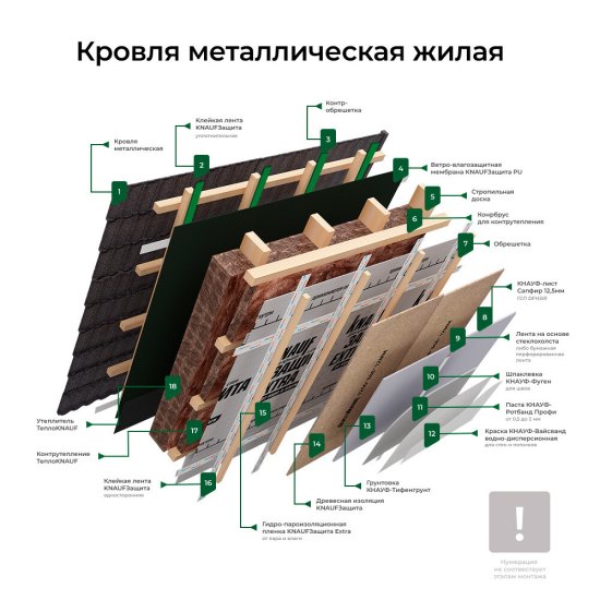 Утеплитель ТеплоKnauf Кровля/Стена/Пол (Коттедж) Плита 50х610х1230 мм 12 кв.м