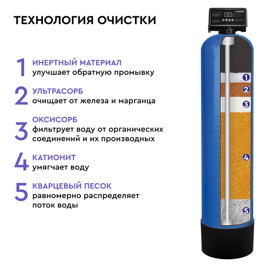 Фильтрующая засыпка Барьер Ультрамикс A комплексная очистка 12.5 л