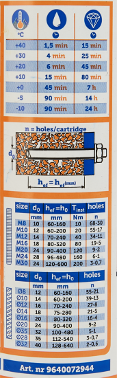 Химический анкер Sormat ITH VE 300 мл
