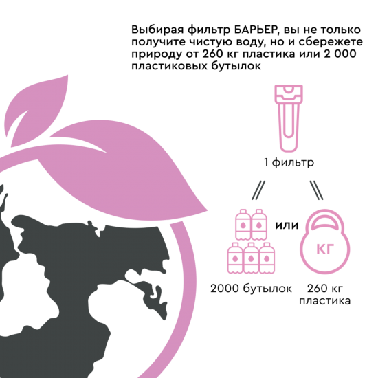 Картридж минерализатор RO Барьер для систем обратного осмоса