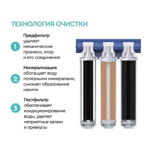 Фильтр под мойку Барьер Актив Оптима Сила Иммунитета для жесткой воды быстросъемный 3 ступени с минерализатором и краном