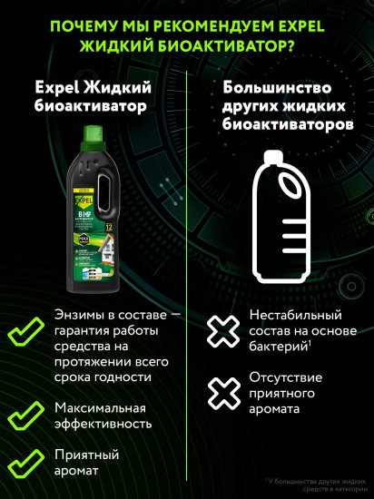 Биоактиватор для септиков Expel 750 мл