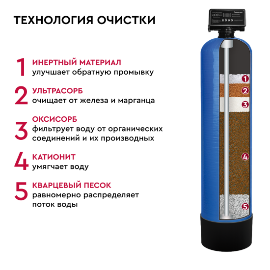 Фильтрующая засыпка Барьер Ультрамикс R комплексная очистка 12.5 л