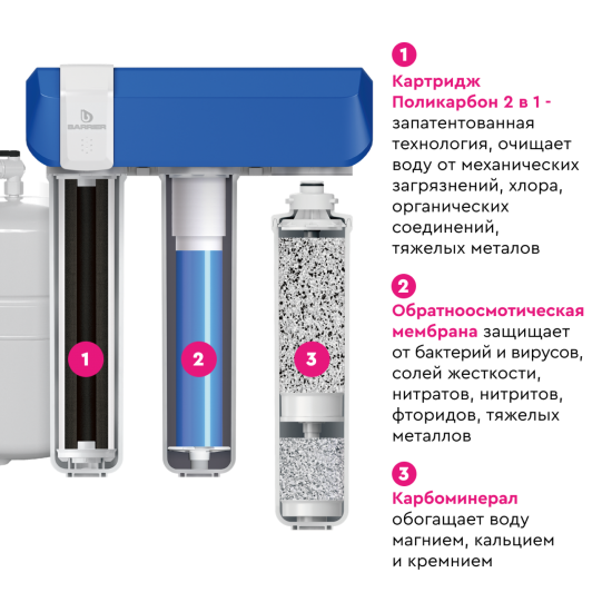 Система обратного осмоса Барьер Compact OSMO 100 М быстросъемный 3 ступени с минерализатором бак 12 л кран в комплекте